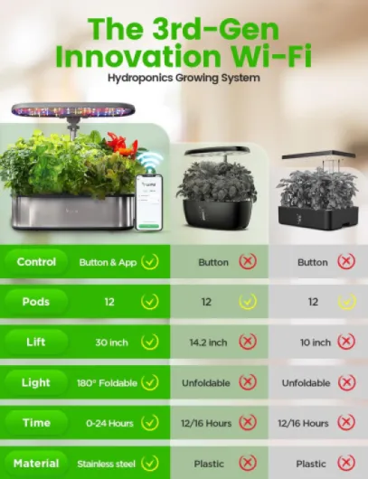 LETPOT LPH-SE Système de Culture Hydroponique, Kit de Jardin d'Herbes Intelligent de 12 Bacs pour Intérieur, Jardin d'Intérieur, Contrôle par APP & WiFi, avec LED de Croissance 24W, Réservoir d'Eau