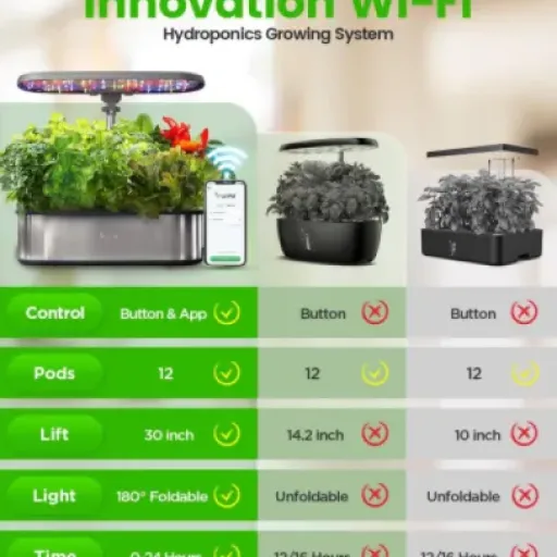 Test LETPOT LPH-SE : le potager d’intérieur connecté qui fait (presque) tout tout seul