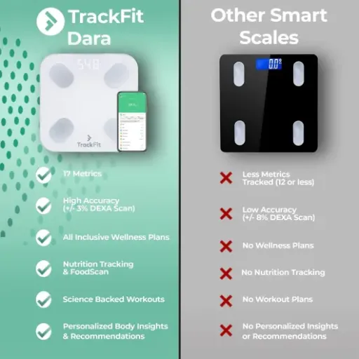Avis FitTrack Dara : la balance connectée qui suit bien plus que votre poids