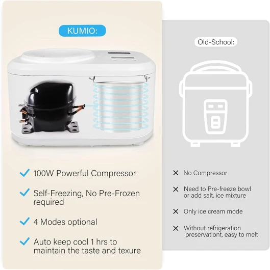 KUMIO Sorbetière Electrique avec Compresseur Auto-refroidissant, Ecran LCD et Minuterie, Machine à Sorbet Yoghourt Glacé, Palette de Mélange Amovible, Bol de 1L et Couvercle Transparent, 100W, Blanc