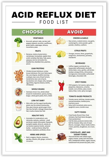 Liste de courses pour reflux acide, régime RGO, liste d'aliments à faible acidité pour l'intestin, tableau des aliments, affiches nutritionnelles, cancer de l'estomac, gastrite, brûlures d'estomac, re