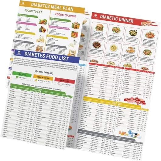 Tableau de liste des aliments glucides - Planificateur de repas laminé - Guide nutritionnel - Liste des aliments - Poster Fodmap Fod Lisst - Tableau abstrait nutritionnel pour plan de régime