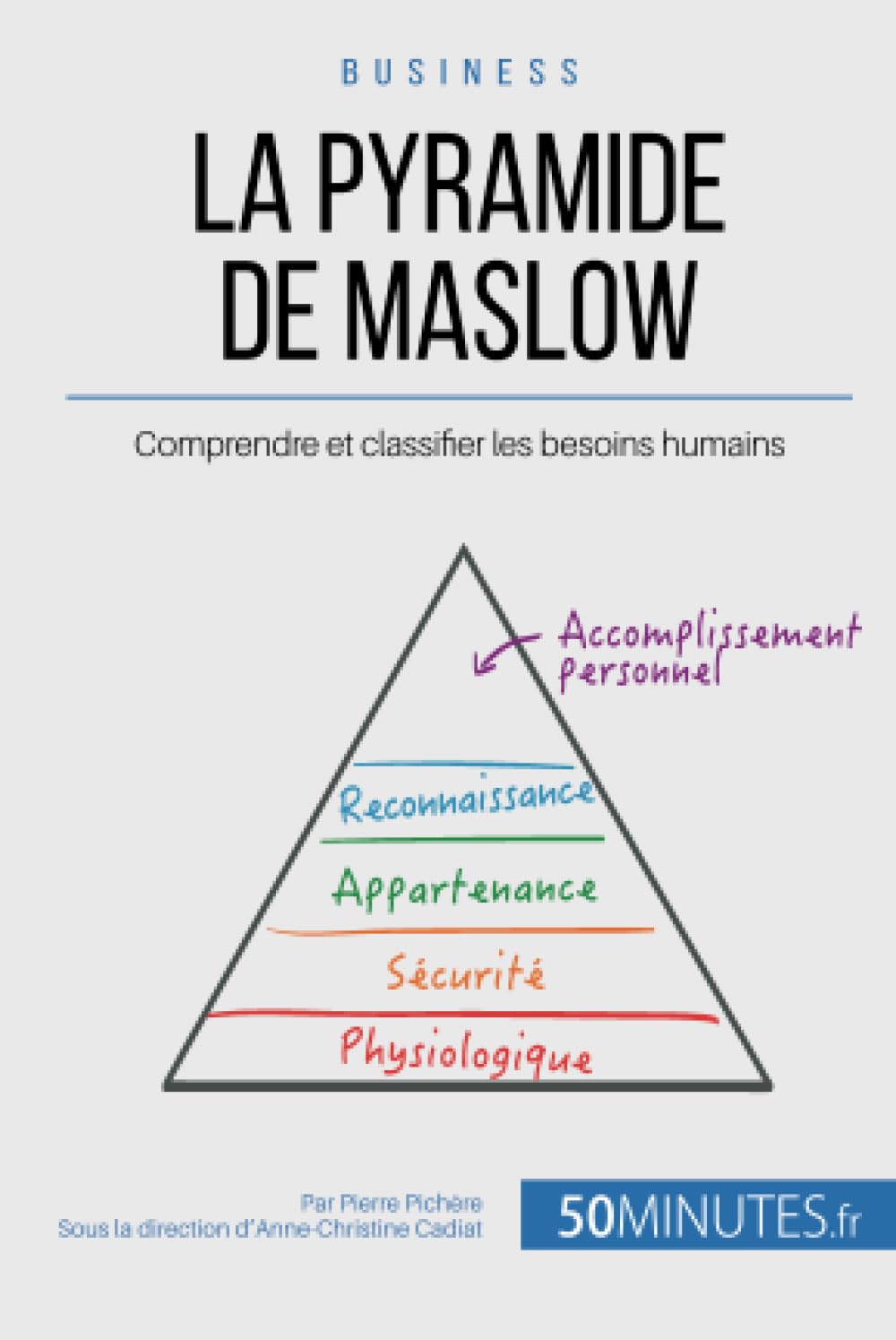 La pyramide de Maslow: Comprendre et classifier les besoins humains