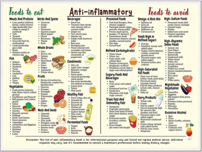 Affiche sur une alimentation saine, tableau du guide alimentaire - 12x16in Liste d’épicerie nutritionnelle Art mural - Tableau de conversion, affiches nutritionnelles non encadrées pour la cuisine