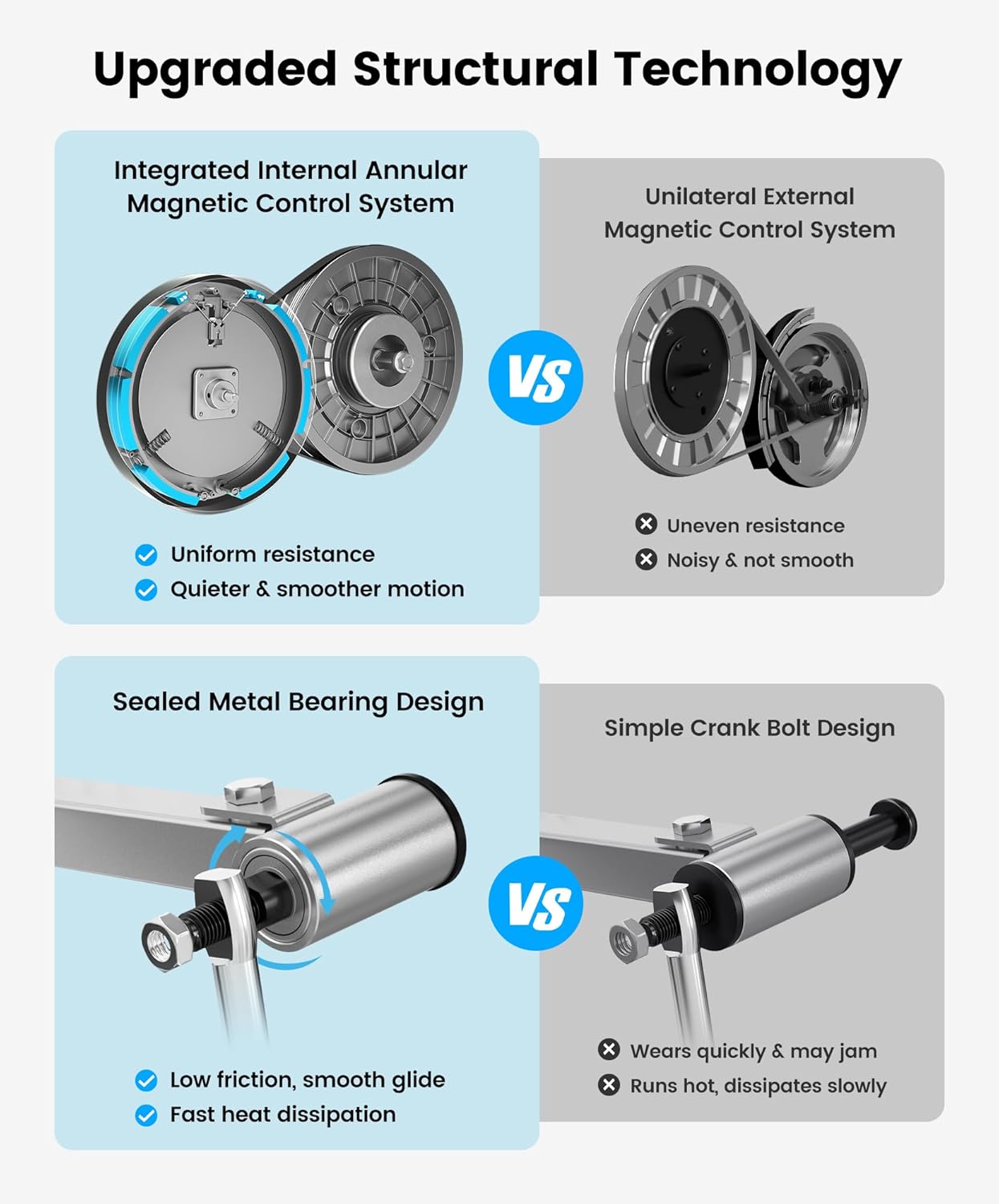Vélo Elliptique Maison Silencieux, 16 Niveaux de Résistance Réglables, Volant d’Inertie 6 kg, Capteur de Pouls & Écran LCD, Appareil de Fitness Cardio Complet Bleu