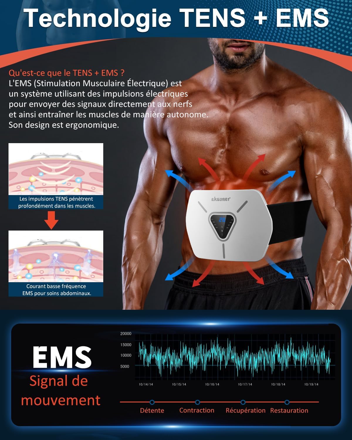 Ceinture Abdominale Electrostimulation - Electrostimulateur Musculaire Intégré, 8 Modes et 30 Niveaux, Confortable et Ajustable pour Abdos, Dos - Stimulateur Musculaire Electrique Unisexe Gris