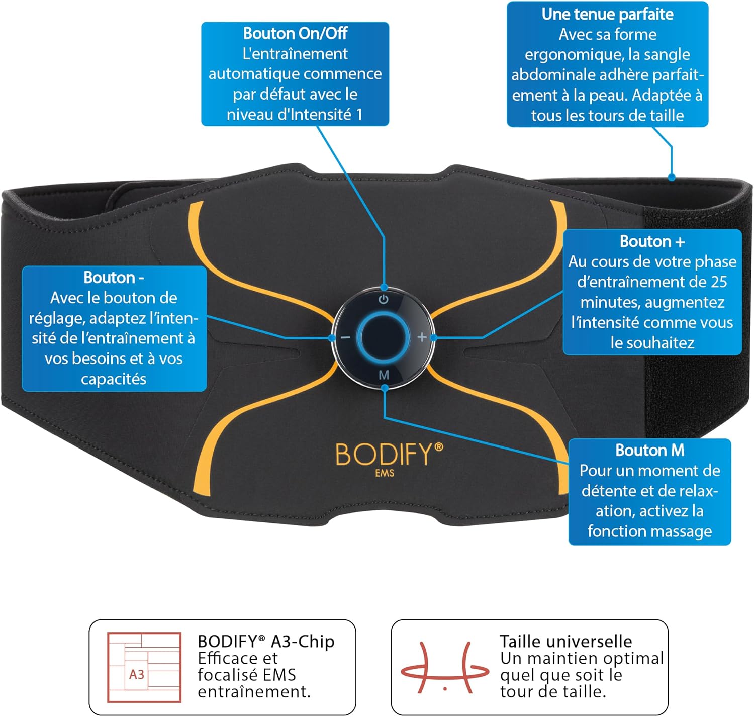 Ceinture Abdominale Pro - Entraînement Abdominal EMS - Electrostimulation Musculaire - Renforcement ciblé de tes Muscles - Unisexe - L’Original