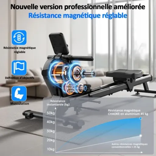 Test CHAOKE Rameur : le compagnon silencieux pour votre home gym