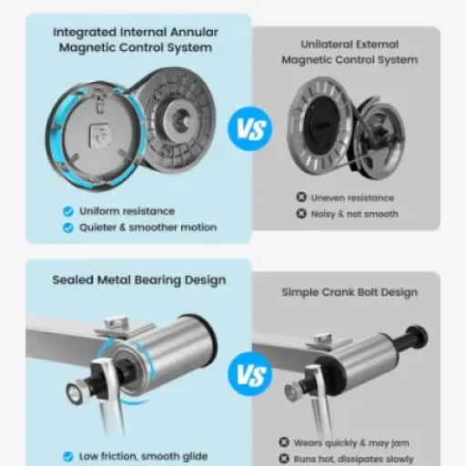 Test YOLEO Vélo Elliptique : un compagnon silencieux pour votre cardio à domicile