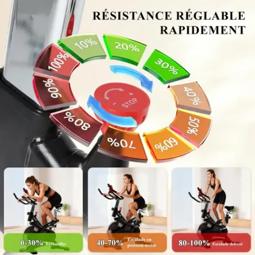 Test ISE Vélo d'appartement : l'option économique qui fait le job