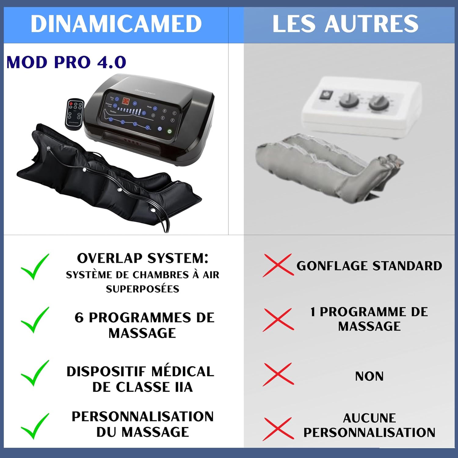 ® PRO 4.0 Classic Pressotherapie Professionnelle Drainage Lymphatique 4 Chambres à Air - Appareil de Massage Jambes 6 Programmes de Massage, 2 Bottes XL et Ceinture Abdominale 2 Leggings et Bande Abdominale