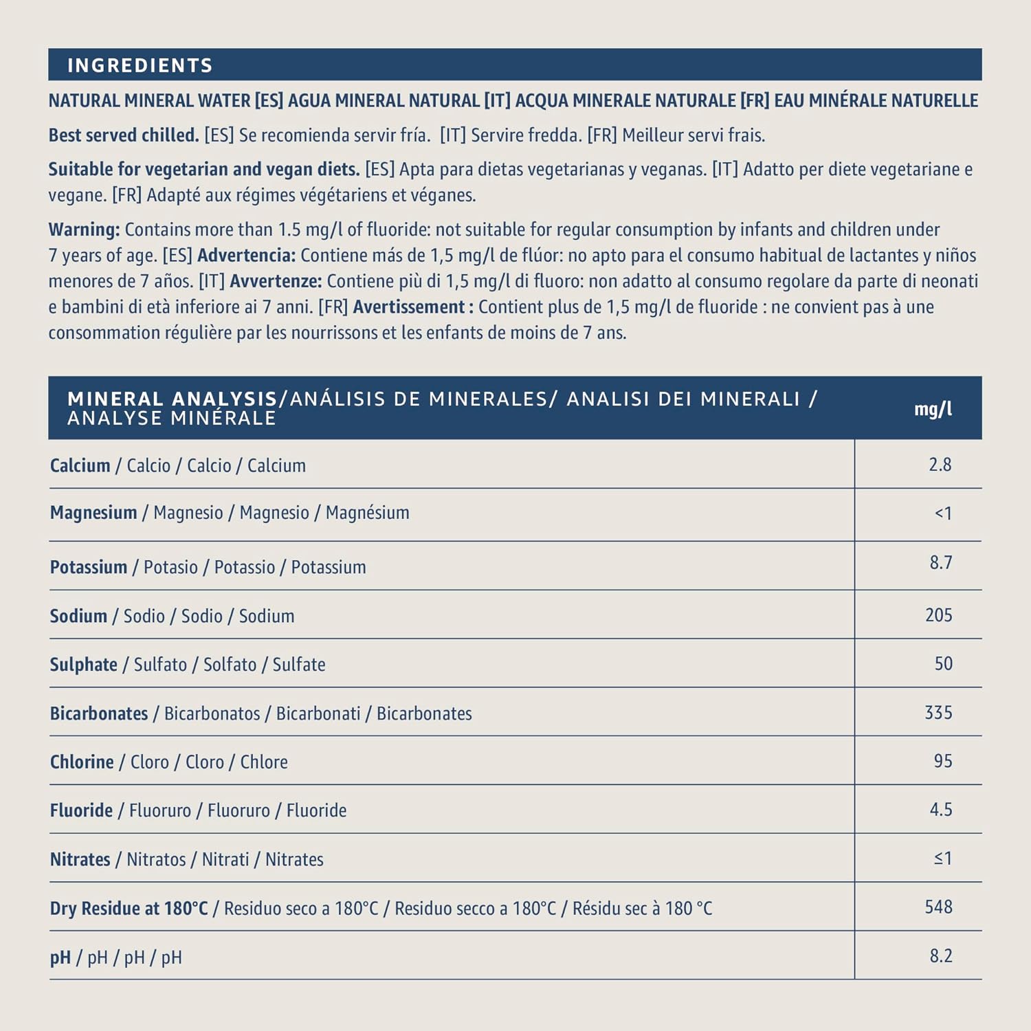 Eau Minérale Naturelle, 6x1.5L