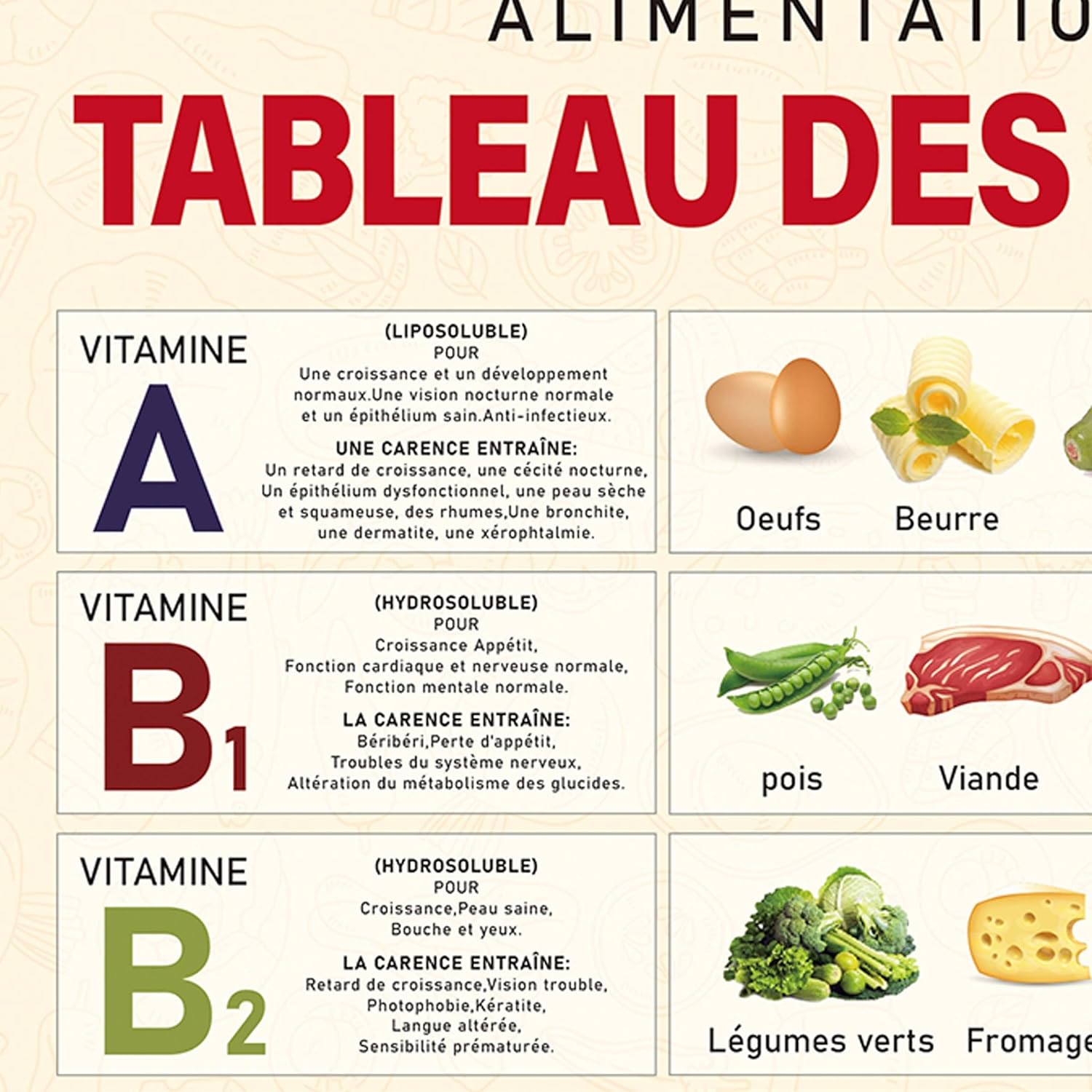 ZDFDC Affiche de Cuisine - Tableau des Vitamines, Aliments Sains - Tableau Décoratif, Peinture Murale Sur Toile Format A2, Avec Cadre en Teck (60x40cm)