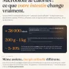 INFOGRAPHIE - Microbiote et calories : ce que votre intestin change vraiment.