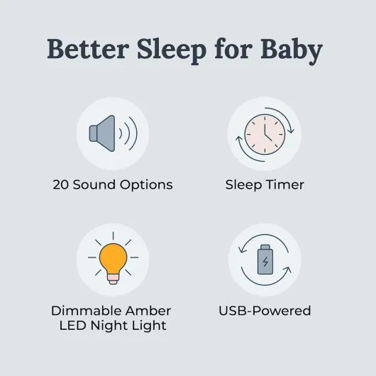 Yogasleep Nod Machine à bruit blanc, avec veilleuse douce et minuterie de sommeil, 20 options sonores y compris berceuses, bruit naturel et rose, aide au sommeil pour bébés et adultes, suppression du Hod Hod