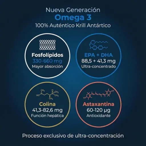 Test Huile de Krill Pure State TONGIL : des oméga 3 propres, efficaces… mais pas donnés