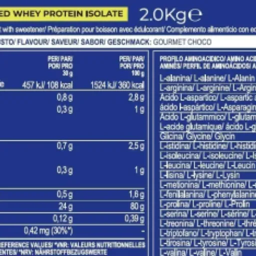 Test Hydro RAZAN Optipep (2 kg chocolat) : une whey hydro rapide mais pas pour tout le monde
