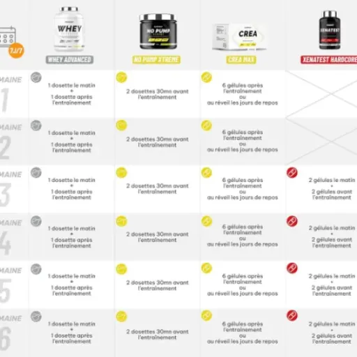 Test Superset Nutrition Programme Prise De Muscle Sec Expert : complet sur le papier, à manier avec un peu de recul