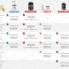 Test Superset Nutrition Programme Prise De Masse Expert : un pack complet pour ceux qui veulent pousser la prise de poids