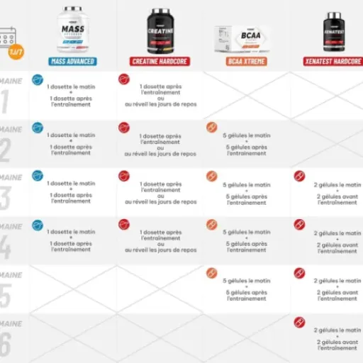 Test Superset Nutrition Programme Prise De Masse Expert : un pack complet pour ceux qui veulent pousser la prise de poids