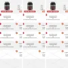 Guide d'achat : les 3 meilleurs gainer (juin 2026)